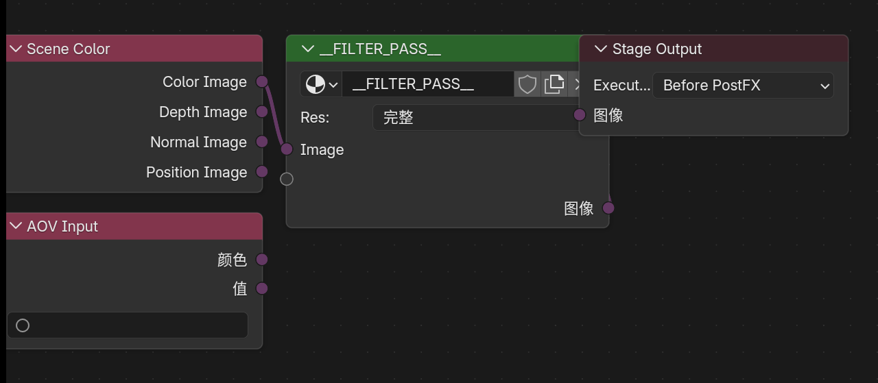 Eevee Filter Graph editor overview