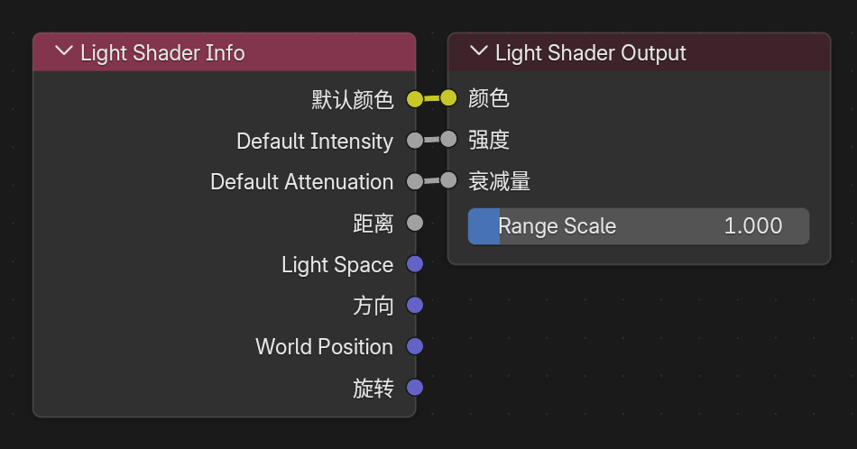 Light Shader Output node setup