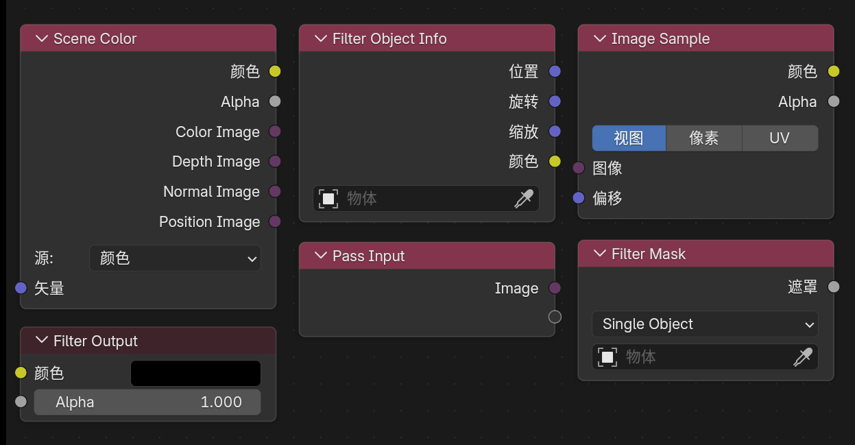 Filter-domain nodes overview