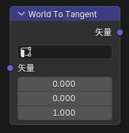 World To Tangent