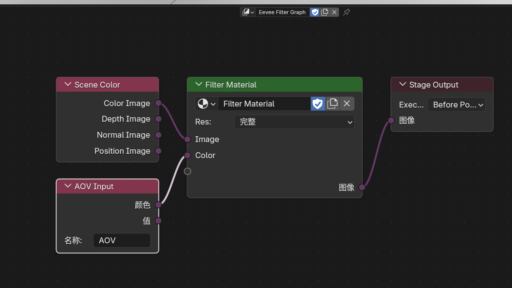 Eevee Filter Graph 编辑器总览