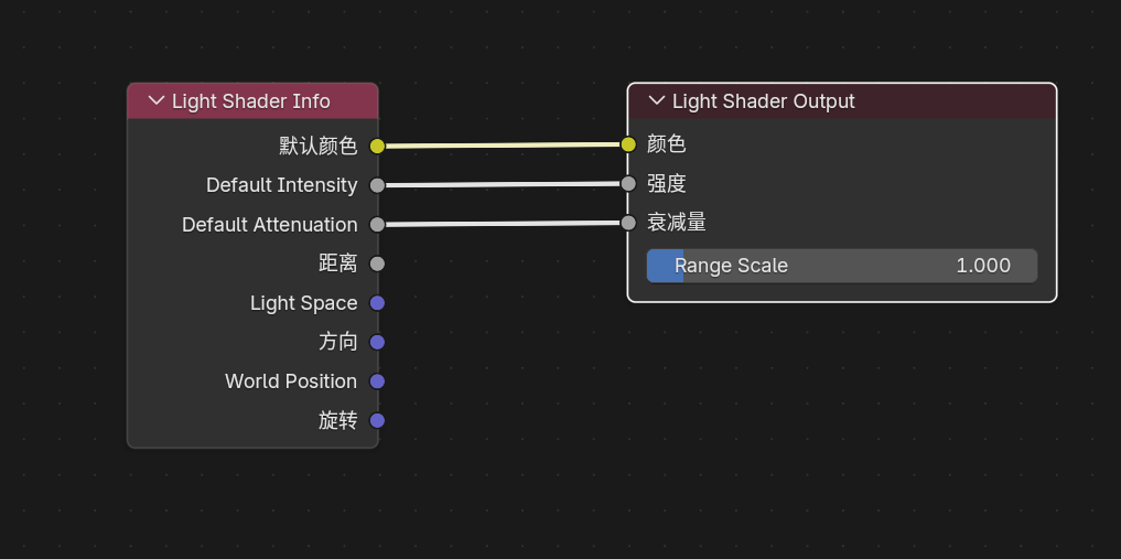 Light Shader Output 节点树