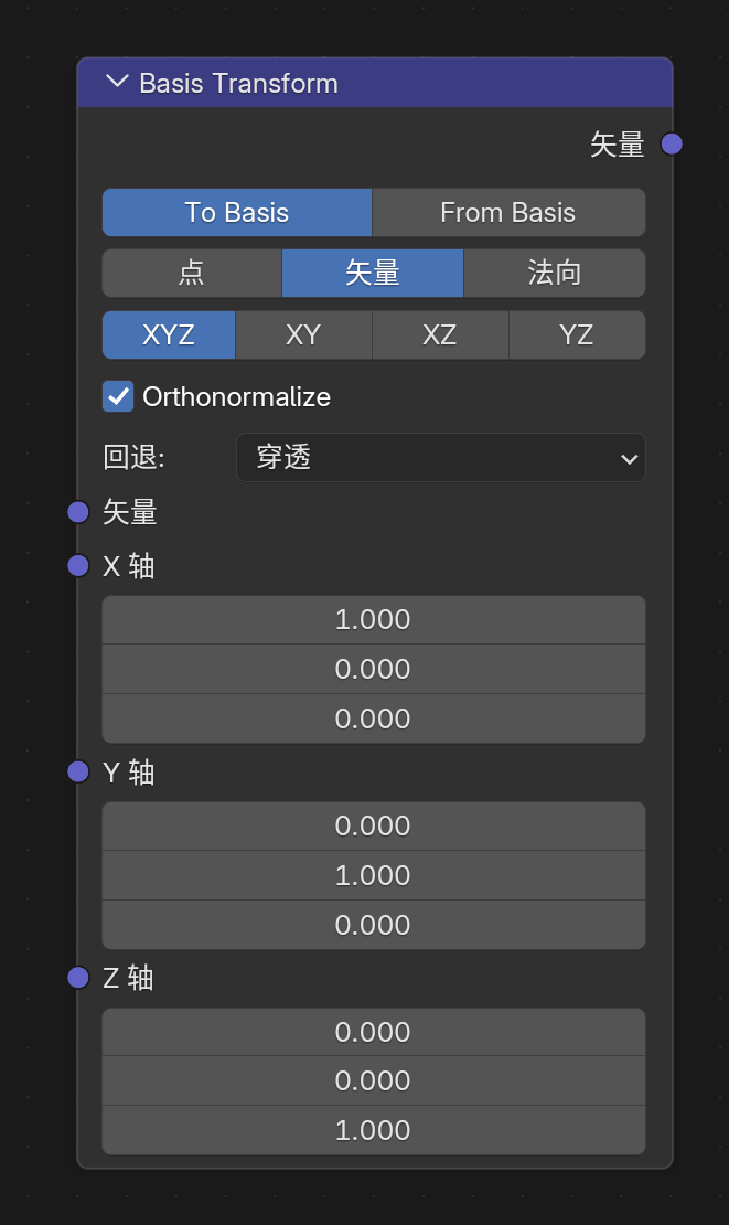 Basis Transform