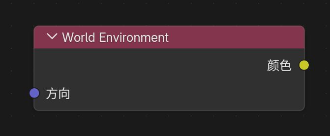 World Environment