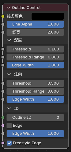 Blender 5.2 Outline Control 节点